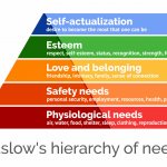 Hierarchy of Needs Pyramid template