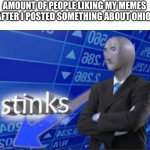 Stinks | AMOUNT OF PEOPLE LIKING MY MEMES AFTER I POSTED SOMETHING ABOUT OHIO: | image tagged in stinks | made w/ Imgflip meme maker