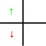 Reaction