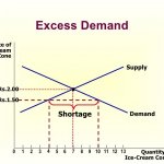 excess demand template