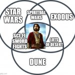 Triple Venn Diagram | EXODUS; STAR WARS; SPIRITUAL WARS; SCI-FI 
SWORD FIGHTS; LOTS OF DESERT; DUNE | image tagged in triple venn diagram,star wars,ahsoka,dune,mose,exodus | made w/ Imgflip meme maker