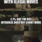 chessGPT performance with illegal moves | HOW MANY GAMES DOES CHESSGPT SPOIL WITH ILLEGAL MOVES; 2.7%, BUT THE BOT INTERFACE DOES NOT COUNT MORE; IT'S 2.7%, NOT GREAT, NOT TERRIBLE | image tagged in it's 3 6 roetgen not great not terrible | made w/ Imgflip meme maker