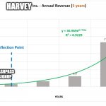 annual revenue