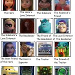 A movie cast to a Disney-Pixar movie that doesn't exist. | image tagged in my movie cast,disney,pixar,monster inc,cars | made w/ Imgflip meme maker