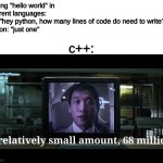 coding | Coding "hello world" in different languages:
me: "hey python, how many lines of code do need to write?"
python: "just one"; c++: | image tagged in a relatively small amount 68 million | made w/ Imgflip meme maker