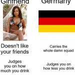 Germany wins: Beyond calculatable diff | Germany; Girlfriend; Carries the whole damn squad; Doesn't like your friends; Judges you on how much you drink; Judges you on how less you drink; Probably gonna have to protect her; Will protect YOU with his trillion dollar army | image tagged in know the difference,germany,winner | made w/ Imgflip meme maker