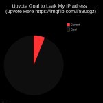 Ip address