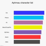 Aphmau tier list