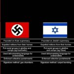 National Socialism as an Anti-Jewish Group Evolutionary Strategy