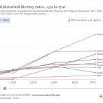 Literacy rates Europe 1451 to 1701 JPP
