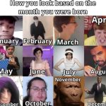 Based on the month born