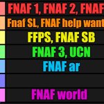 Tier List | FNAF 1, FNAF 2, FNAF 4; Fnaf SL, FNAF help wanted; FFPS, FNAF SB; FNAF 3, UCN; FNAF ar; FNAF world | image tagged in tier list | made w/ Imgflip meme maker