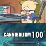 That’s just WRONG. | CANNIBALISM | image tagged in skyrim 100 blank,cannibalism | made w/ Imgflip meme maker