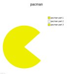 Pacman