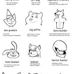 Types of furry artist