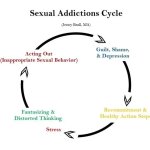 Sexual addiction