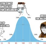 Costumes are still Fun. | NOOOOOOO YOU CAN'T DRESS UP AND GO TO SCHOOL, THAT'S FOR CHILDREN!! DRESSING UP FOR HALLOWEEN IS FUN. DRESSING UP FOR HALLOWEEN IS FUN. | image tagged in 99 graph | made w/ Imgflip meme maker
