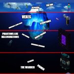 minecraft iceberg | STEVE; VILLAGES; THE END; HEROBRINE; VEXES; STRUCTURES; MINECRAFT: STORY MODE; PHANTOMS ARE HALLUCINATIONS; RUINED PORTALS; CAVE SOUNDS; ENDERMAN LANGUAGE; ILLAGERS; THE WARDEN; PIGMEN; SHULKERS ARE ANCIENT DEBRIS; CAVE GAME | image tagged in iceberg template | made w/ Imgflip meme maker