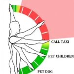 Call Waiter Call Taxi Pet Children Pet Dog meme