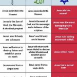 Religion comparison