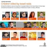 Children killed by israelis