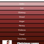 Curse you Mariah Carey | Christmas songs on November 1st | image tagged in levels of hell,christmas,christmas memes,mariah carey,memes | made w/ Imgflip meme maker