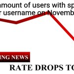 It's just the people who haven't logged on yet now | The amount of users with spooky in their username on November 1st | image tagged in ____ rate drops to 0,memes | made w/ Imgflip meme maker