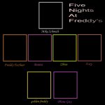 YOUR Five nights at Freddy's recast template