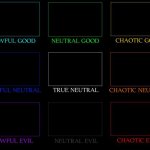 Alignment Chart