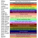If Colors Had Personalities