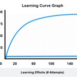 Learning Curve