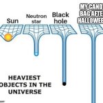i got alot of candy | MY CANDY BAG AFTER HALLOWEEN | image tagged in heaviest objects in the universe | made w/ Imgflip meme maker