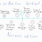 Furr vs Anti-furr gradient Normies edition template