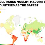 muslim nations are safer