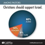 Christian-should-support-Israel- (...).
