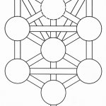 Tree of life Kabbalah