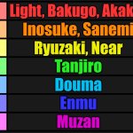 Sorry if it's blurry (Sans AUs Tier List: Friends or No?) - Imgflip