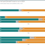 Independents voting election Trump 2024 JPP