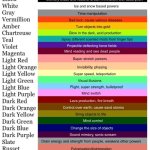 If colors had superpowers | image tagged in if colors had superpowers | made w/ Imgflip meme maker