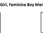 Masculine Girl, Feminine Boy Meme Template