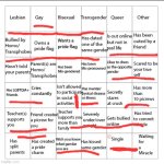lol made this because my step mom divorsed my dad or however you spell it | image tagged in lgbtqia bingo | made w/ Imgflip meme maker