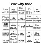 CMT's Bingo meme