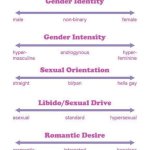 What's your sexuality spectrum?