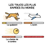 Les trucs les plus rapides
