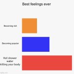 So relaxing | Hot shower water hitting your body | image tagged in best feelings graph | made w/ Imgflip meme maker
