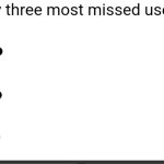 3 most missed users
