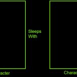 What if a Character Sleeps With Who