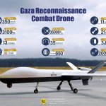 Iranian Drone template