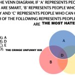 Hey guys be free to use this template to either make a meme or just roast your friends | THE MOST HATED; THE CRINGE UNFUNNY KID | image tagged in venn diagram meme | made w/ Imgflip meme maker