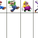 The mario chart